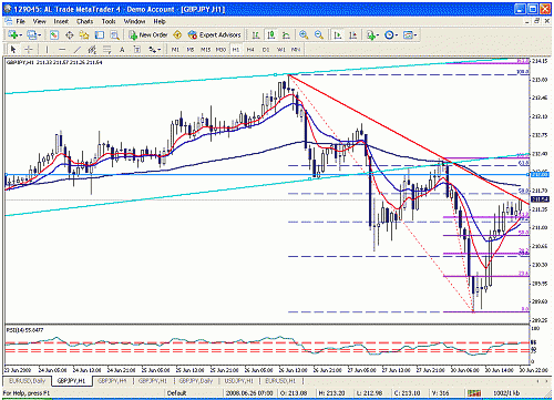 gbp jpy.gif‏