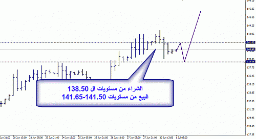 CRUDE OIL 01-07-2008.gif‏