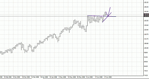 CRude oil 1 01-07-2008.gif‏