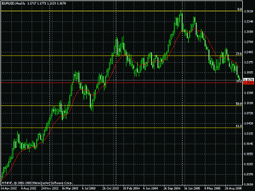 eurusd weekly.gif‏