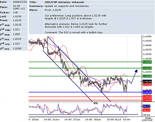 USDCHF.png‏