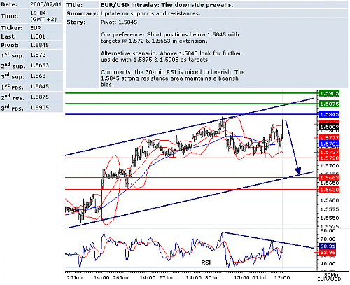 EURUSD.png‏