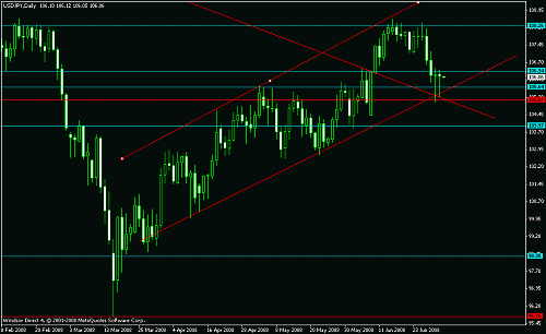 usd jpy daily.gif‏