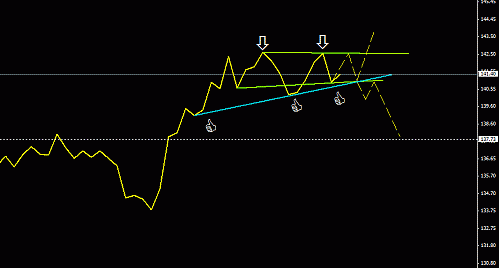 crude oil 02-07-2008.gif‏