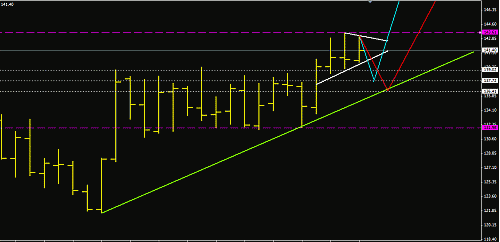 crude oil for 02072008.gif‏