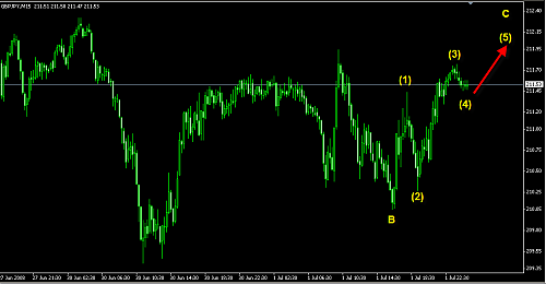 GBPJPY5.png‏