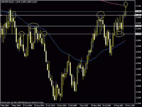 usdchf  weekly.gif‏