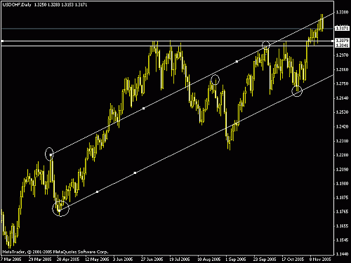 usdchf  daily.gif‏