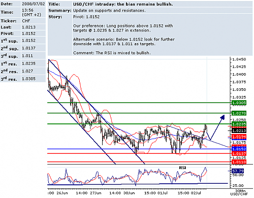 USDCHF.png‏