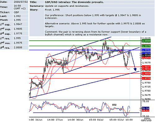 GBPUSD.png‏