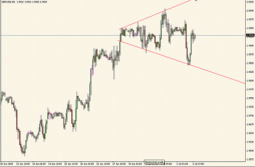 gbp hourly.gif‏