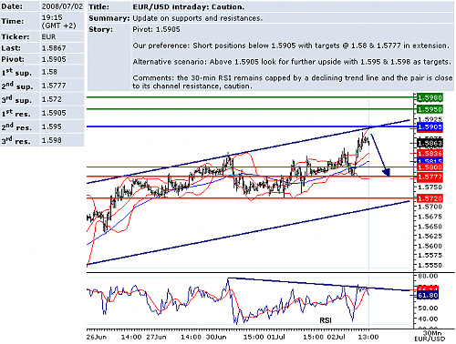 EURUSD.png‏