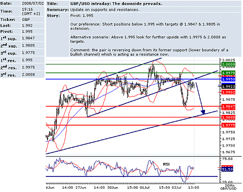 GBPUSD.png‏