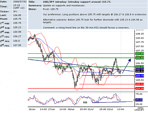 USDJPY.png‏