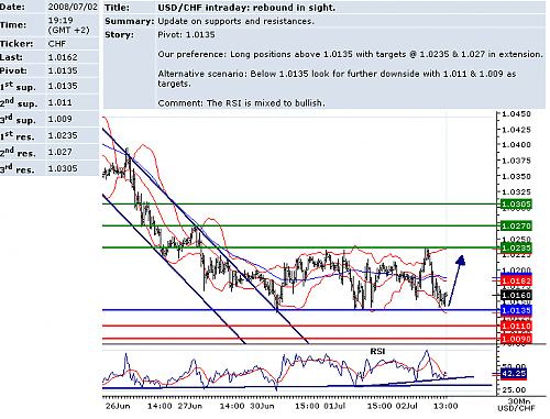 USDCHF.png‏