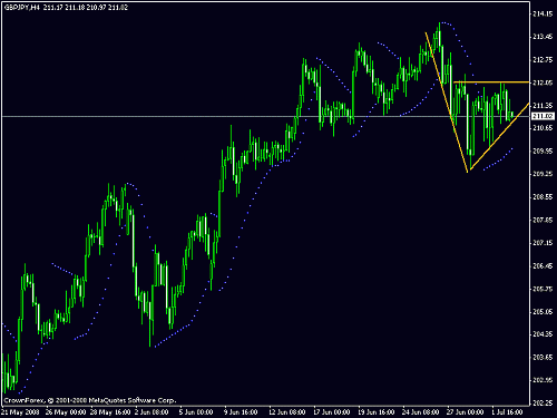 gbp jpy h4.gif‏