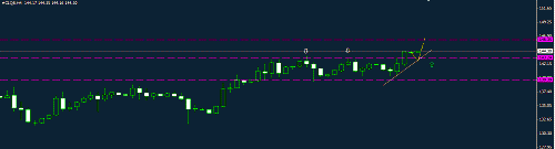 crude oil 03-07-2007.gif‏