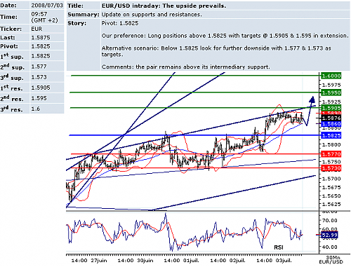 EURUSD.png‏