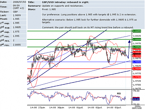 GBPUSD.png‏