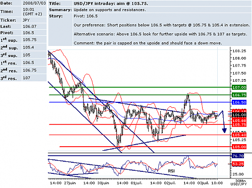 USDJPY.png‏