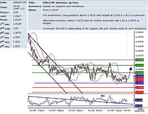 USDCHF.png‏