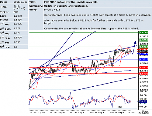 EURUSD.png‏