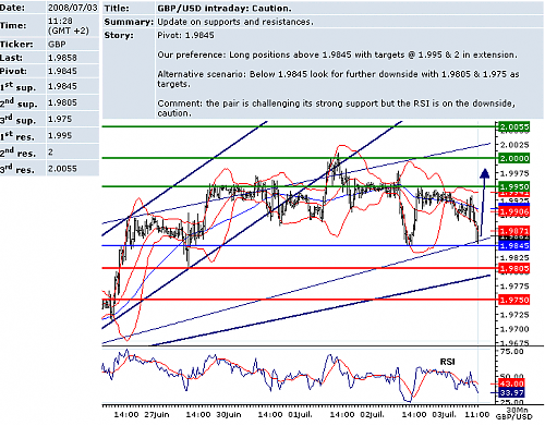 GBPUSD.png‏