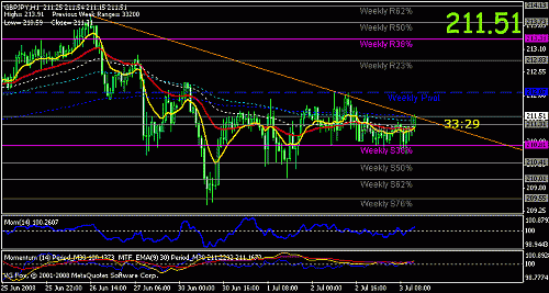 gbp jpy60.gif‏