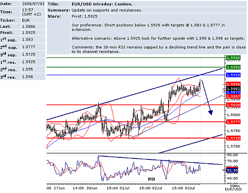 EURUSD.png‏