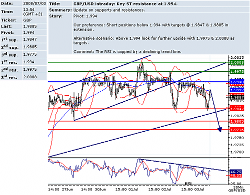 GBPUSD.png‏