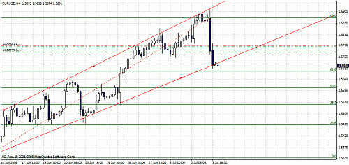 eurusd4h.gif‏