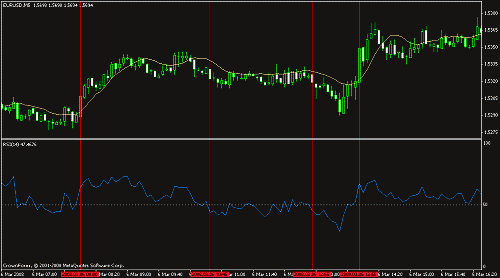 eurusd.gif‏