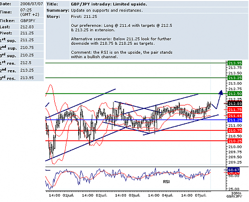 gbpjpy.png‏