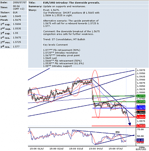 eurusd.png‏