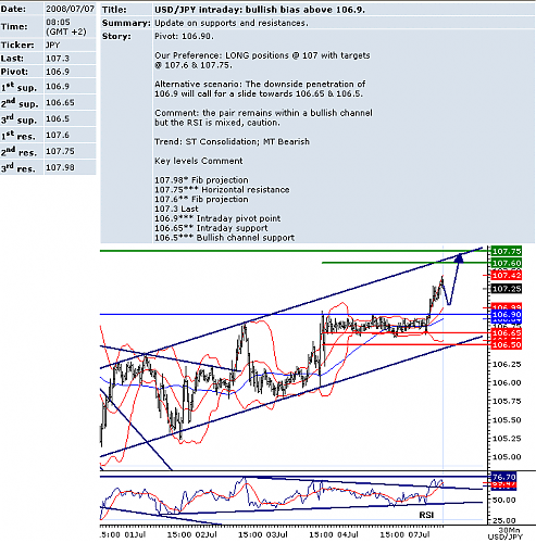 usdjpy.png‏