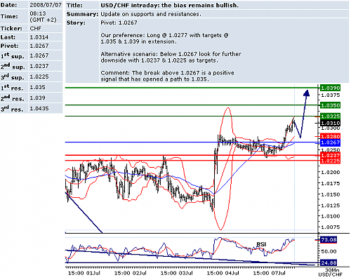 usdchf.png‏