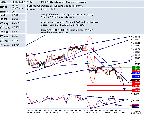 eurusd.png‏