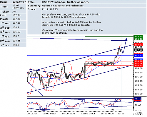 usdjpy.png‏