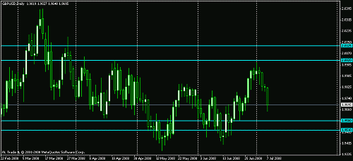 gbpusd daily.gif‏