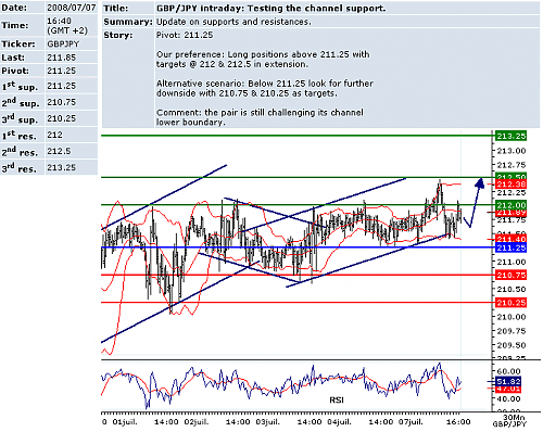 GBPJPY.png‏