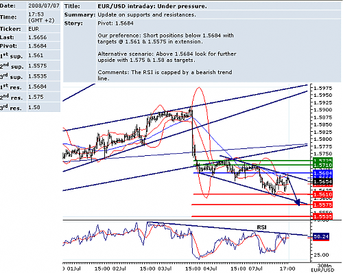 EURUSD.png‏