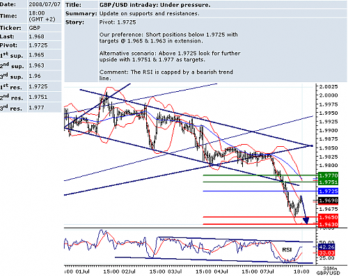 GBPUSD.png‏