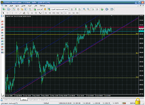 gbpjpy.gif‏