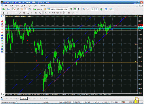 gbpjpy1.gif‏