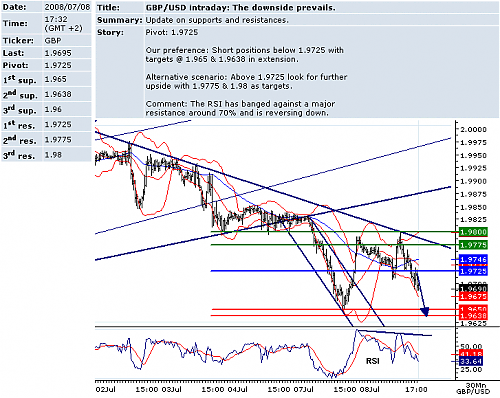 GBPUSD.png‏