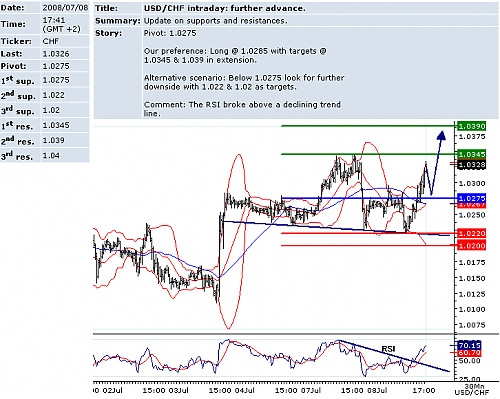 USDCHF.png‏