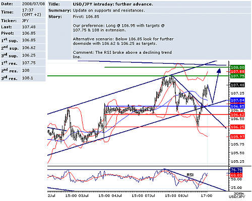 USDJPY.png‏