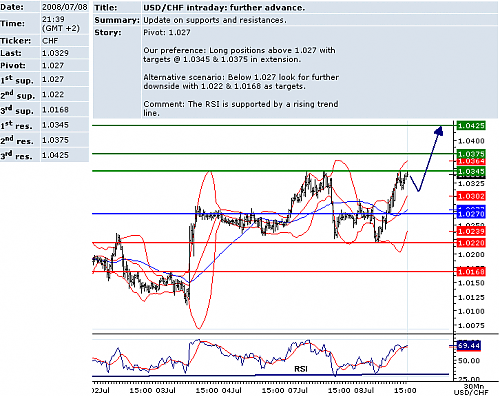 USDCHF.png‏