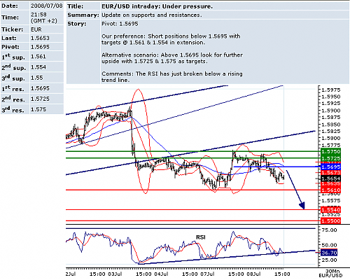 EURUSD.png‏