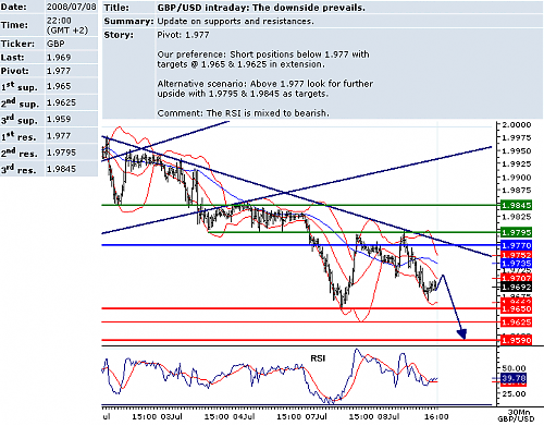 GBPUSD.png‏